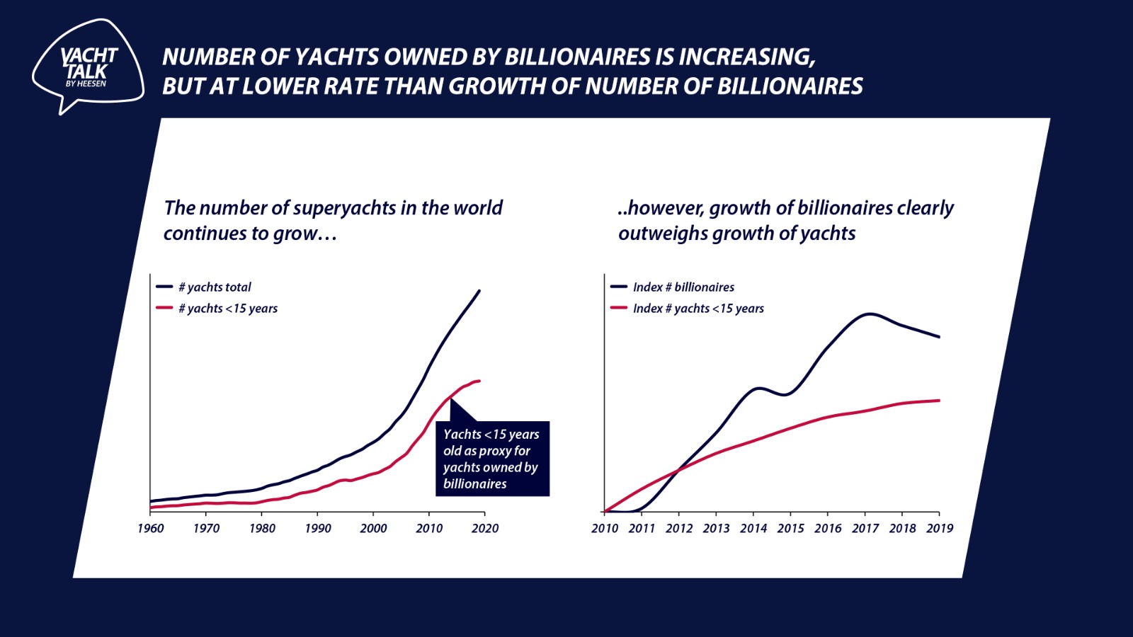 superyacht industry statistics